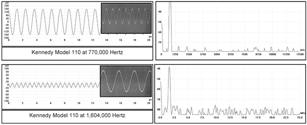 Kennedy Model 110 at 770,000 and 1,604,000 Hertz